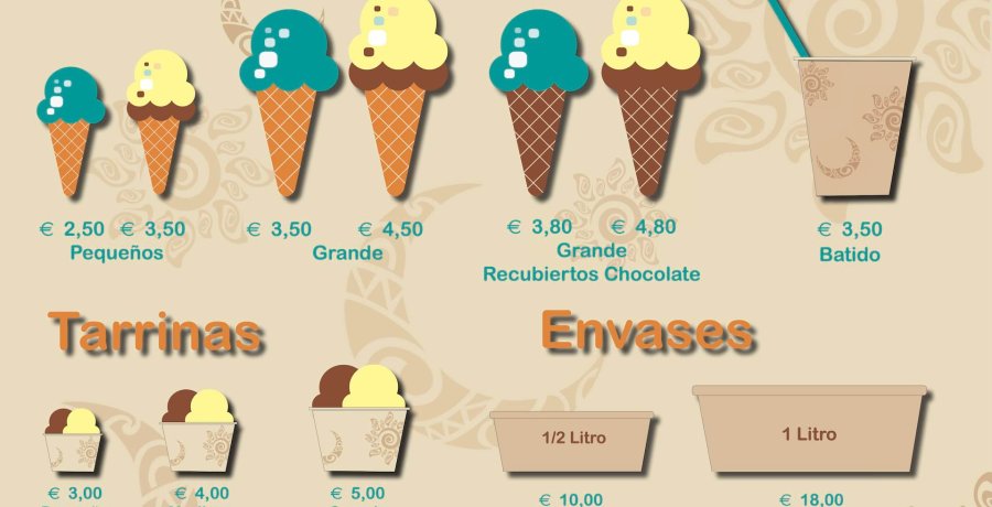 Tipologías de helados
