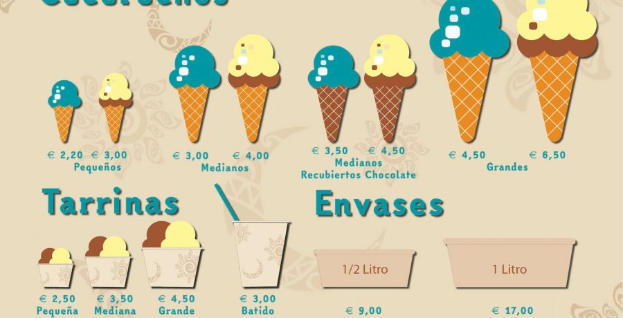 Tipologías de helados
